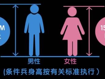 2025湖南征兵报名体检有什么要求