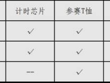 2024贵阳马拉松参赛物资清单