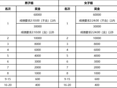 2025南京浦口马拉松什么时候出签(附查询入口)