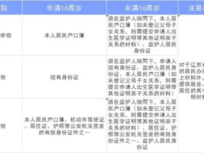 南京身份证办理材料清单