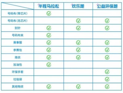 2025合肥骆岗半程马拉松领物可以代领吗?需要什么材料