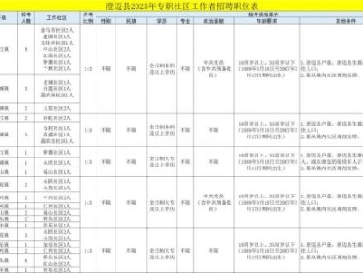 澄迈县2025年专职社区工作者招聘(岗位+报名+条件)