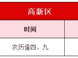 烟台高新区什么时候开集?(赶集时间+地点)