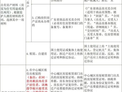 2024清新区小学一年级报名需要什么材料