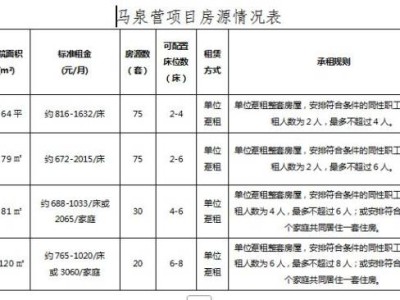 北京朝阳保租房承租规则是什么?