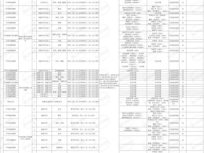 三亚市直属学校赴高校面向2025应届毕业生公开招聘教师