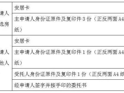昆明公租房选房前需要准备什么？