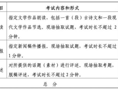 2025湖北艺考播音主持专业考什么？什么时候考试？