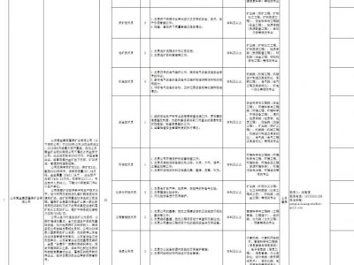 山东黄金集团2024校园招聘都有什么岗位?