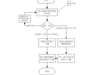 2024专科生在嘉兴落户的条件是什么？