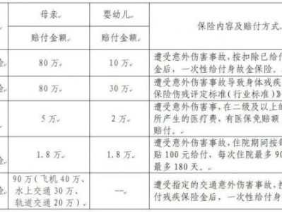 2024年绍兴上虞二孩三孩生育补贴都包括什么?