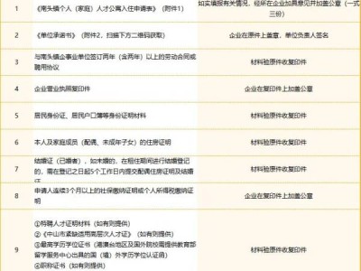 2024中山南头镇人才公寓申请需要什么材料