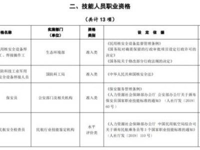 洛阳健康管理师考试报名材料