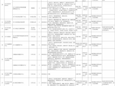 万宁市2025年事业单位公开招聘工作人员(岗位+报名+条件)