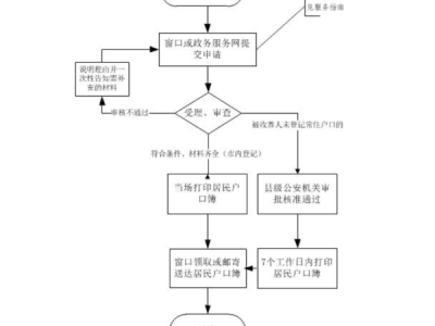 2024嘉兴稳定就业落户办理条件是什么？