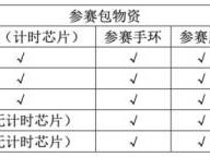 2024年南宁马拉松参赛包都有什么