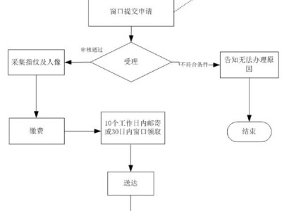 2025杭州身份证换领需要什么材料