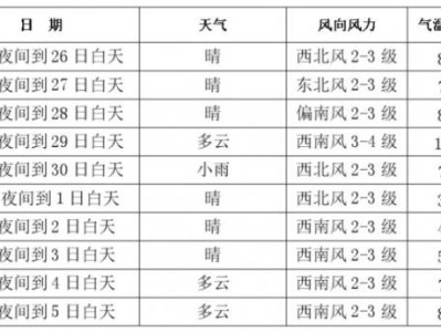 2024长春国庆节天气预报（持续更新）