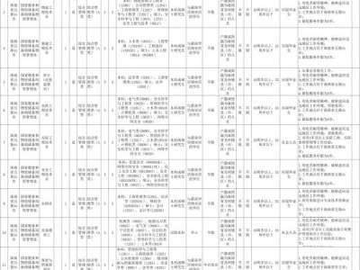 国家粮食和物资储备局海南储备物资管理处2025招聘(岗位+报名+条件)