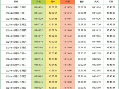鸣沙山月牙泉景区日出日落时间表（最新）
