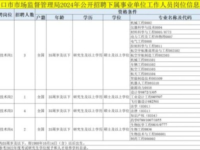 海口市知识产权保护中心2024招聘事业单位工作人员
