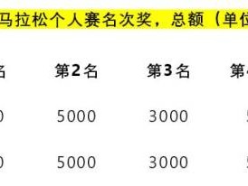 2024华安土楼半程马拉松竞赛奖励规则(赛事奖励)
