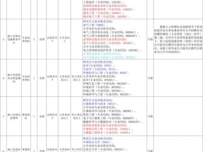 海口市水务局2025年公开招聘事业单位工作人员(岗位+报名+条件)