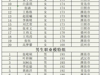 2024潍坊风筝嘉年华超模大赛决赛什么时候举办（时间+地点）