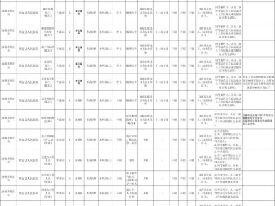 澄迈县人民医院2024公开招聘事业单位工作人员(岗位+报名+条件)