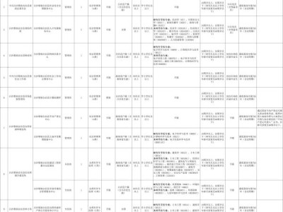 白沙黎族自治县2025年招聘事业单位工作人员(岗位+报名+条件)