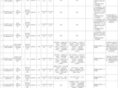2025年海口市美兰区公开招聘事业单位工作人员