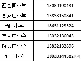 2024年石家庄行唐县城区公办小学招生须知汇总