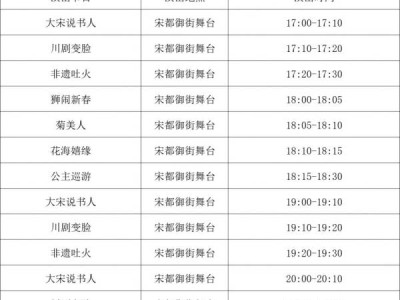 2025开封元宵节活动有哪些?