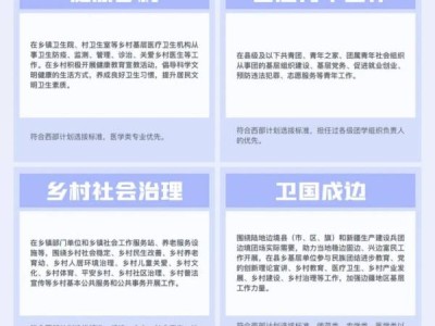 2025大学生志愿服务西部计划选拔标准