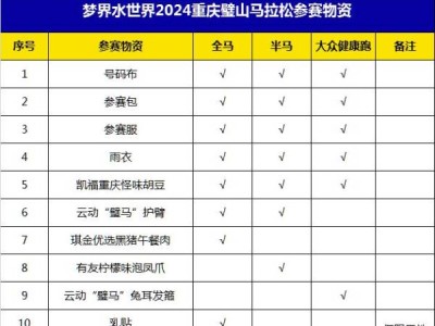 2024重庆璧山马拉松领物什么时候?