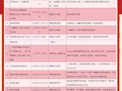 2025成都郫都区春节活动汇总
