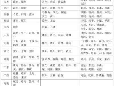 泰州电子行驶证什么时候可办理