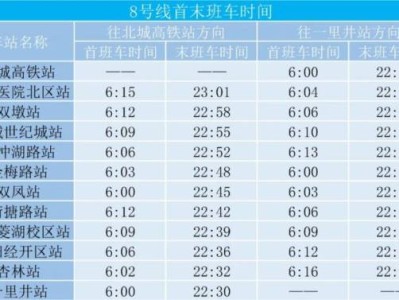 合肥地铁8号线一期什么时候通车