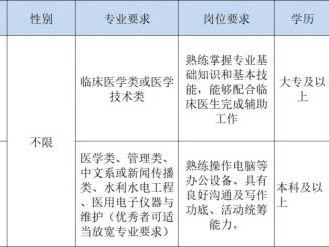 2024儋州市妇幼保健院公开招聘见习人员 附岗位