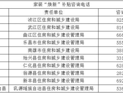 2024年韶关市家装“焕新”咨询电话