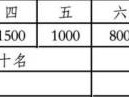 2023广汉马拉松比赛奖励多少钱