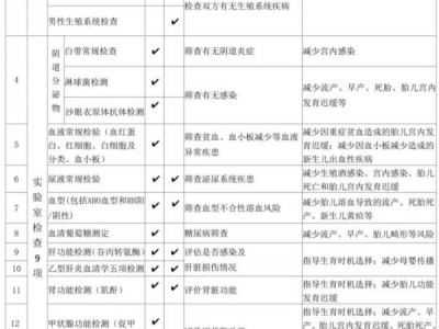 常州婚检都检查什么项目?