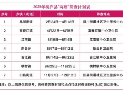 2025桐庐“两癌”免费筛查什么时候?