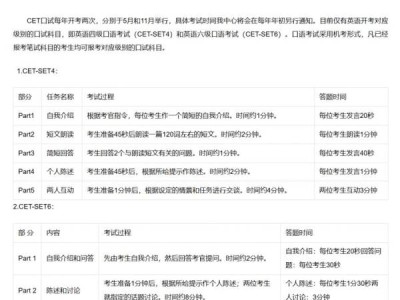 CET口语考试流程详解:四级与六级有什么不同?