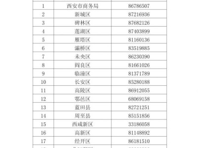 西安汽车报废更新补贴各区县监督电话是什么?