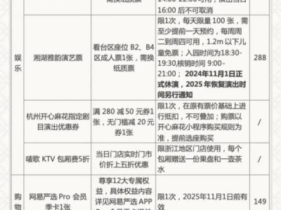 199元浙江文旅惠民卡可以享受什么免费权益？