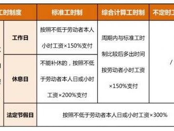 2025佛山元旦加班工资计算公式是什么
