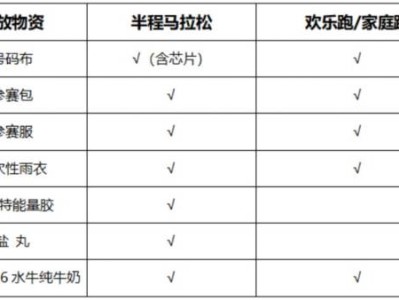 2024温州苍南半程马拉松参赛装备有什么