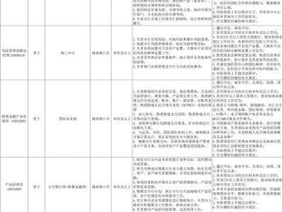 2024中信银行海口面向社会招聘(条件+岗位+报名)