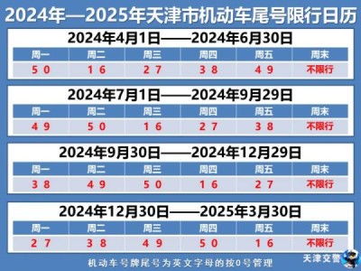 2025年2月天津限行限号最新日历